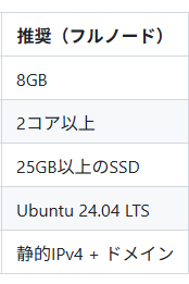 CAWフルノードの推奨スペック